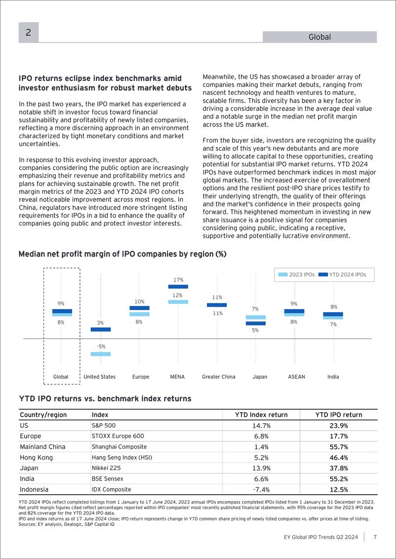 《2024年第二季度全球IPO趋势报告-50页》 - 第7页预览图