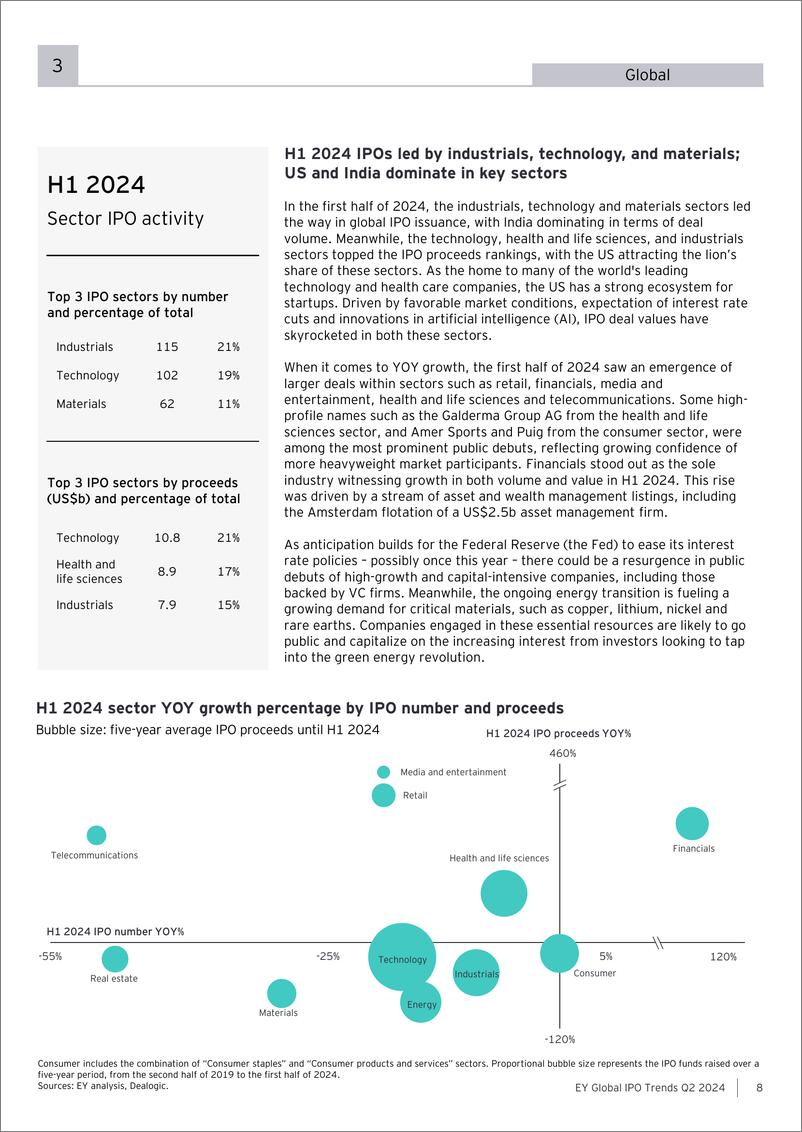 《2024年第二季度全球IPO趋势报告-50页》 - 第8页预览图