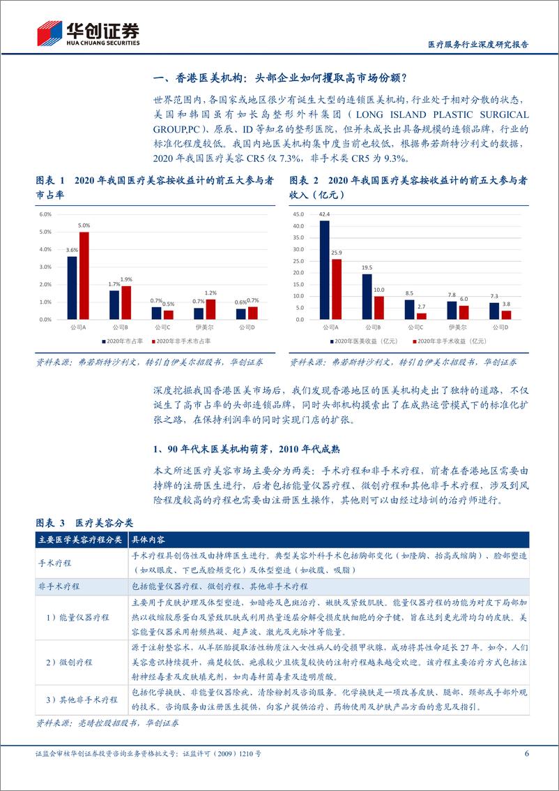 《医疗服务行业深度研究报告：香港医美连锁，集中度提升之路-20220829-华创证券-25页》 - 第7页预览图