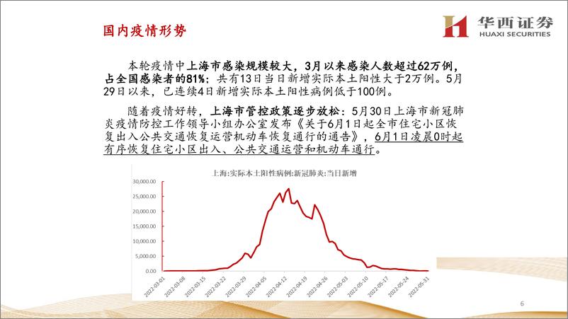 《经济复苏的逻辑与力度-20220601-华西证券-59页》 - 第8页预览图