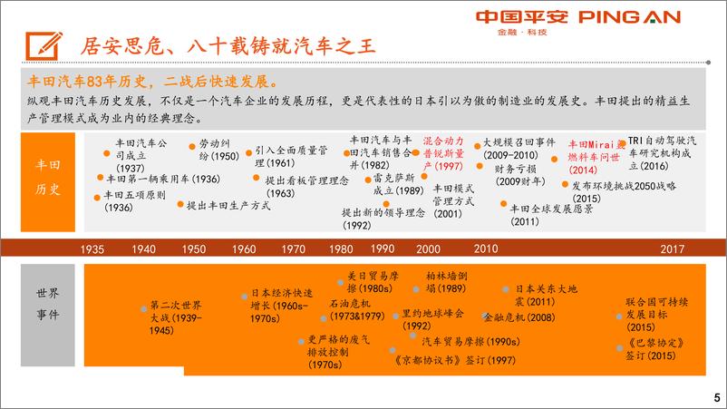 《汽车行业丰田汽车电动化战略转型启示录：居安思危、顺势应变、合作共赢、持续投入-20191014-平安证券-33页》 - 第6页预览图