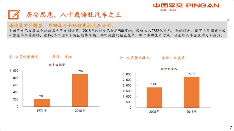 《汽车行业丰田汽车电动化战略转型启示录：居安思危、顺势应变、合作共赢、持续投入-20191014-平安证券-33页》 - 第8页预览图