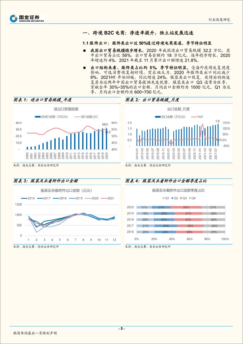 《2021-国金证券-电商行业深度研究-跨境电商专题：SHEIN小单快反，品牌出海正当时》 - 第5页预览图