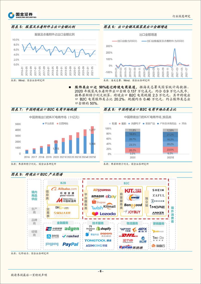 《2021-国金证券-电商行业深度研究-跨境电商专题：SHEIN小单快反，品牌出海正当时》 - 第6页预览图