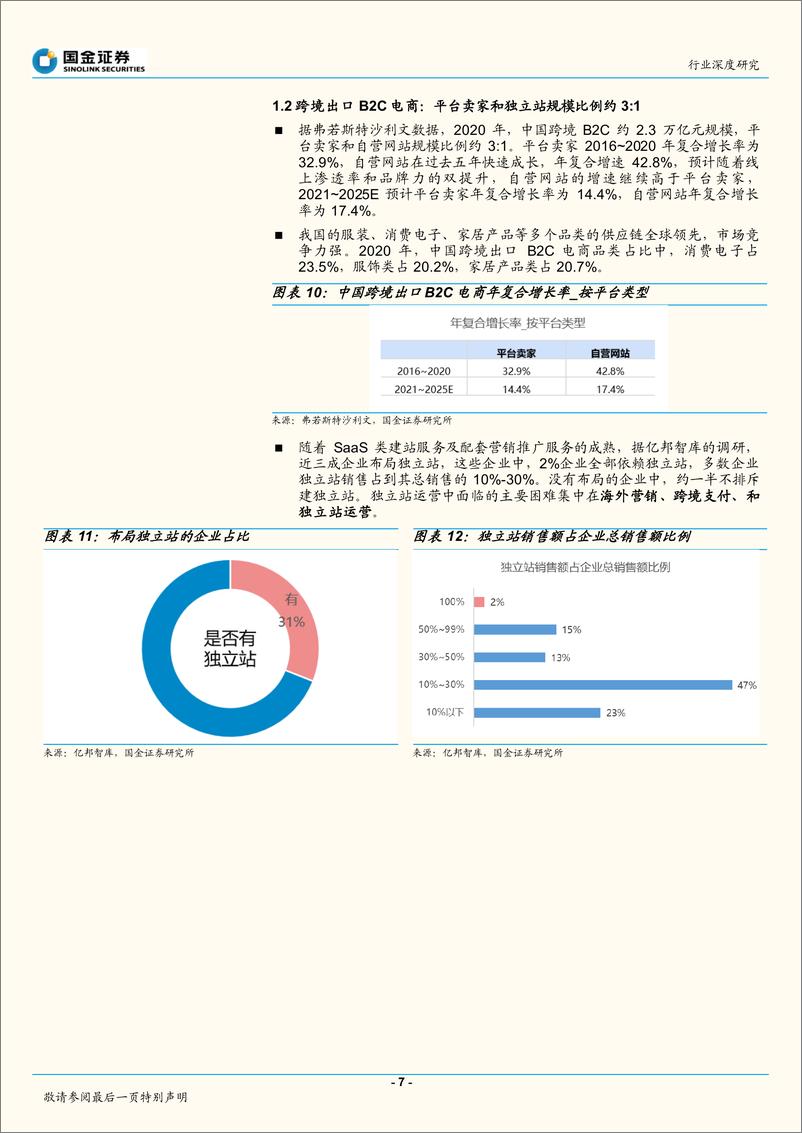 《2021-国金证券-电商行业深度研究-跨境电商专题：SHEIN小单快反，品牌出海正当时》 - 第7页预览图