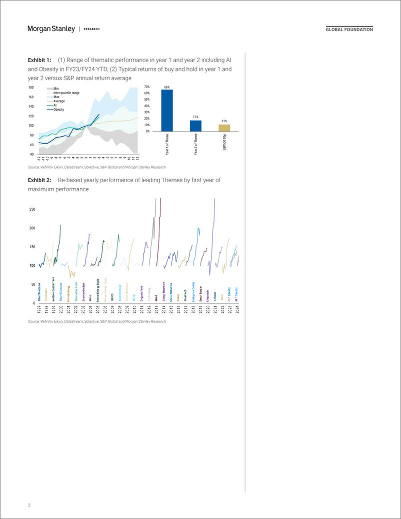 《Morgan Stanley-Thematics The Art and Science of Picking Themes-107485004》 - 第2页预览图