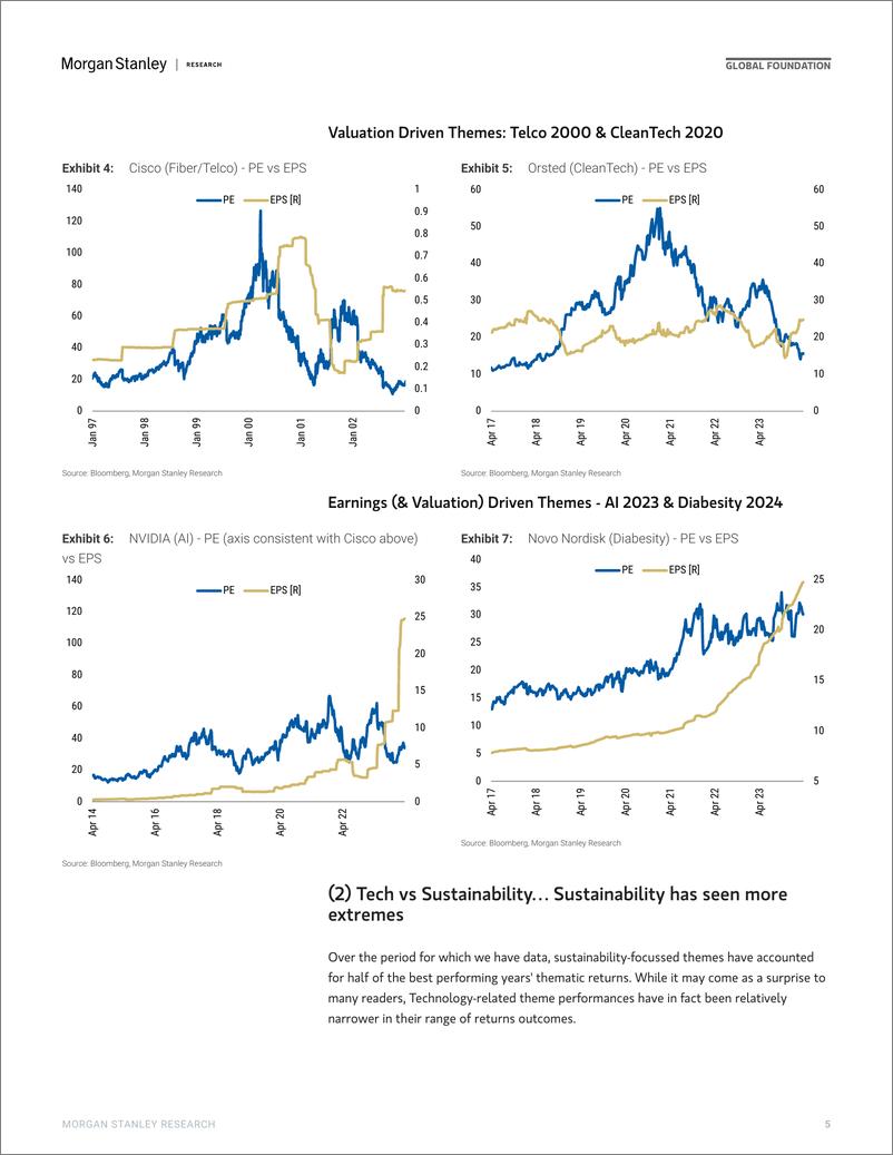 《Morgan Stanley-Thematics The Art and Science of Picking Themes-107485004》 - 第5页预览图