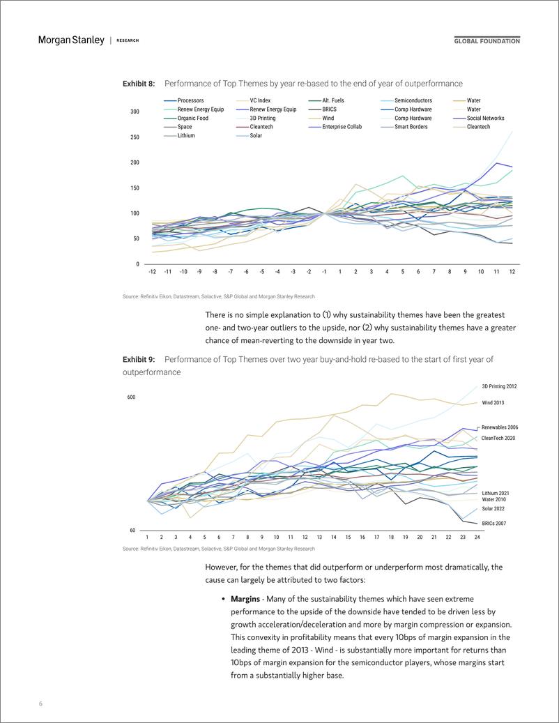 《Morgan Stanley-Thematics The Art and Science of Picking Themes-107485004》 - 第6页预览图