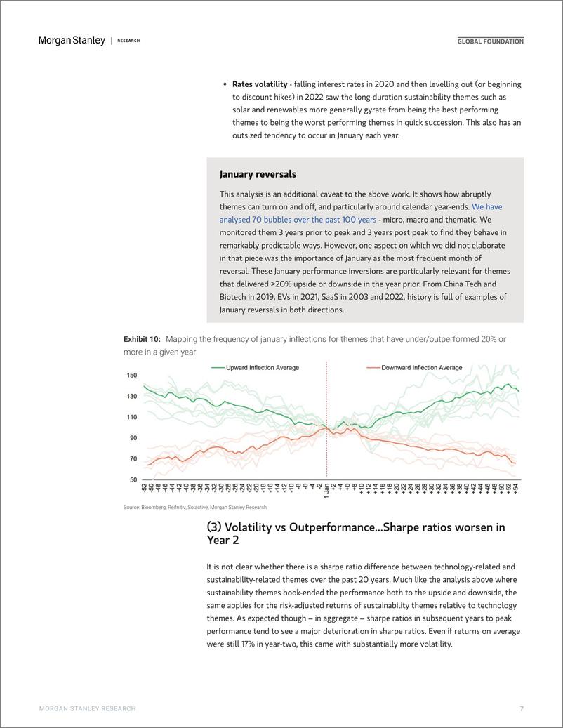 《Morgan Stanley-Thematics The Art and Science of Picking Themes-107485004》 - 第7页预览图