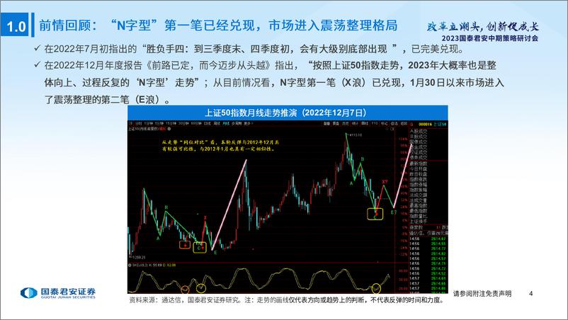 《2023中期策略研讨2023年中期大类资产走势展望：峰回路转，拾阶而上-20230621-国泰君安-47页》 - 第6页预览图