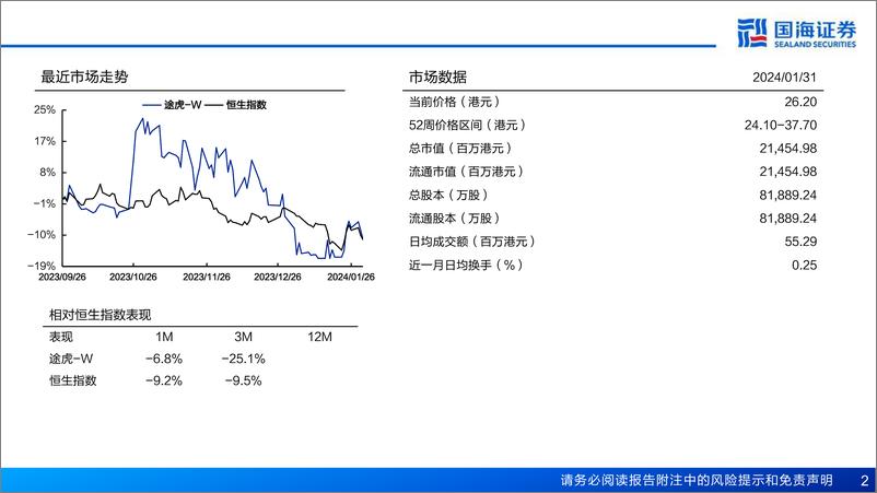 《途虎深度报告（公司简介、行业发展、经营模式、财务分析、海外对标等）》 - 第2页预览图