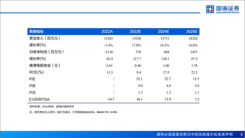 《途虎深度报告（公司简介、行业发展、经营模式、财务分析、海外对标等）》 - 第5页预览图