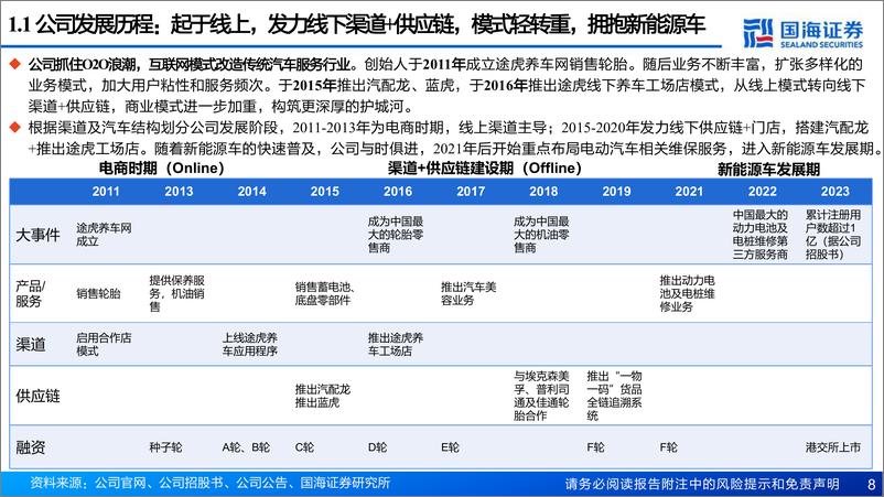 《途虎深度报告（公司简介、行业发展、经营模式、财务分析、海外对标等）》 - 第8页预览图