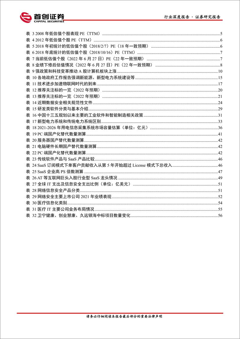 《计算机行业中期策略：坚守景气，迎接板块反转-20220629-首创证券-63页》 - 第6页预览图