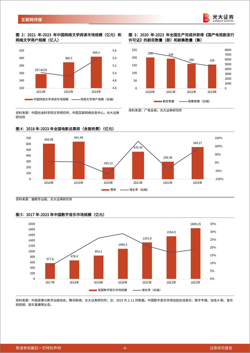 《光大证券-音乐市场专题报告：订阅收入量价齐升，音乐平台商业价值待挖掘》 - 第4页预览图