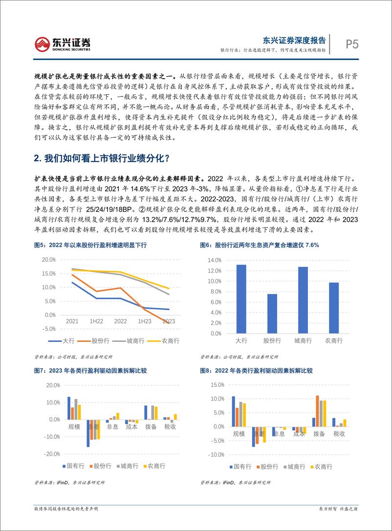 《银行行业结合上市行年报%26一季报数据点评：行业选股逻辑下，仍可适度关注规模指标-240514-东兴证券-14页》 - 第5页预览图