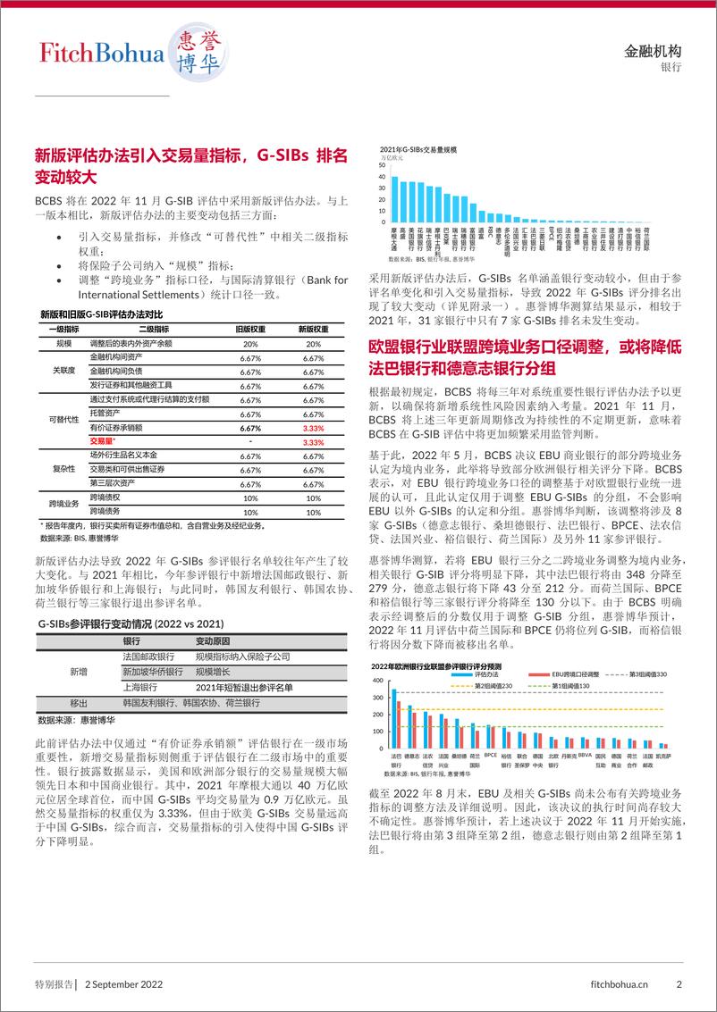 《2022年全球系统重要性银行分组预测及中国G-SIBs评分影响因素解析-7页-WN9》 - 第2页预览图