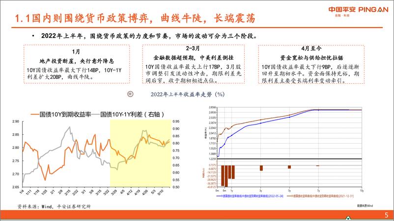 《2022年宏观利率中期策略：震荡的后半场，熊市的前奏-20220612-平安证券-41页》 - 第6页预览图