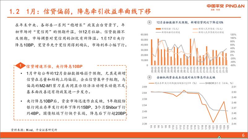 《2022年宏观利率中期策略：震荡的后半场，熊市的前奏-20220612-平安证券-41页》 - 第7页预览图