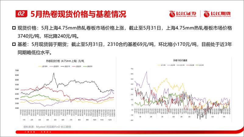 《热轧卷板：预期好转推升价格，关注平控政策落实情况-20230605-长江期货-18页》 - 第8页预览图