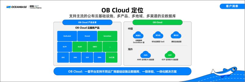 《罗琪_OB Cloud_面向多技术设施架构的云数据库》 - 第8页预览图