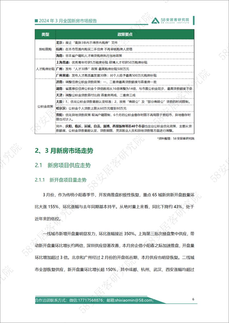 《2024年3月全国新房市场报告-18页》 - 第6页预览图