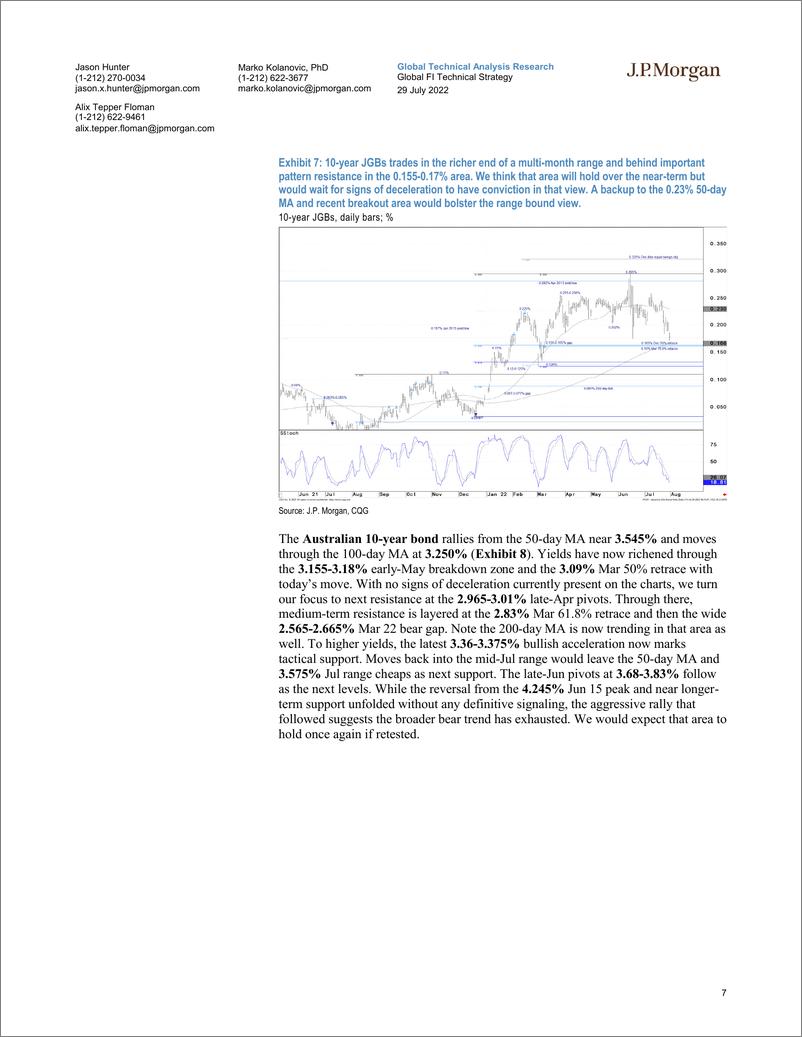 《Global Fixed Income Technical Strategy》 - 第8页预览图