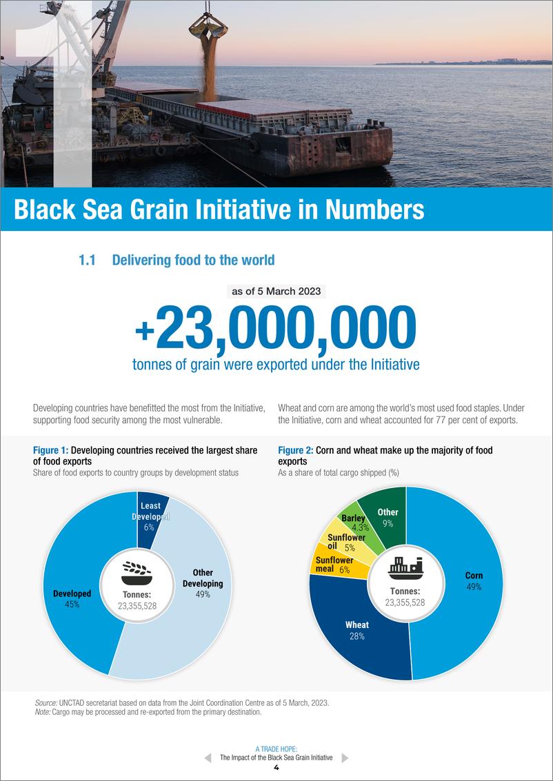 《联合国贸易发展委员会-贸易希望：黑海谷物倡议的影响（英）-2023.3-16页》 - 第5页预览图