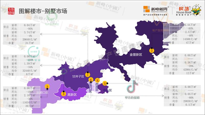 《2023年上半年大连房地产市场运行报告-47页》 - 第6页预览图