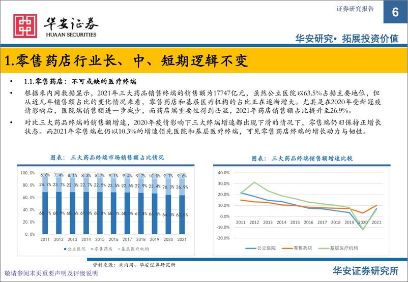 《华安证券：零售药店行业深度报告：不畏浮云遮望眼，长中短期逻辑看好药店行业持续发展》 - 第6页预览图