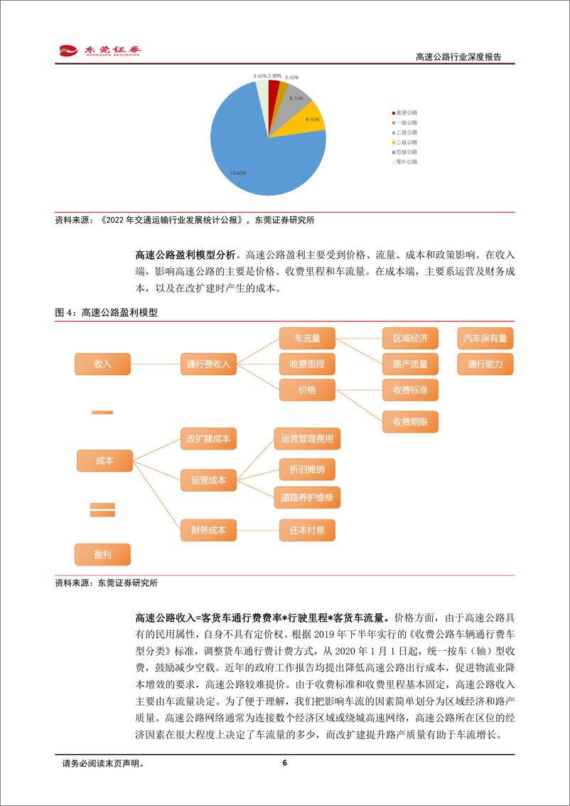 《东莞证券：高速公路行业深度报告-高股息低波动-高速公路板块确定性凸显》 - 第6页预览图