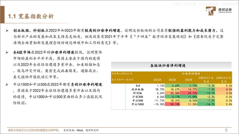 《德邦证券-策略专题：行业比较的多维视角-230626》 - 第6页预览图