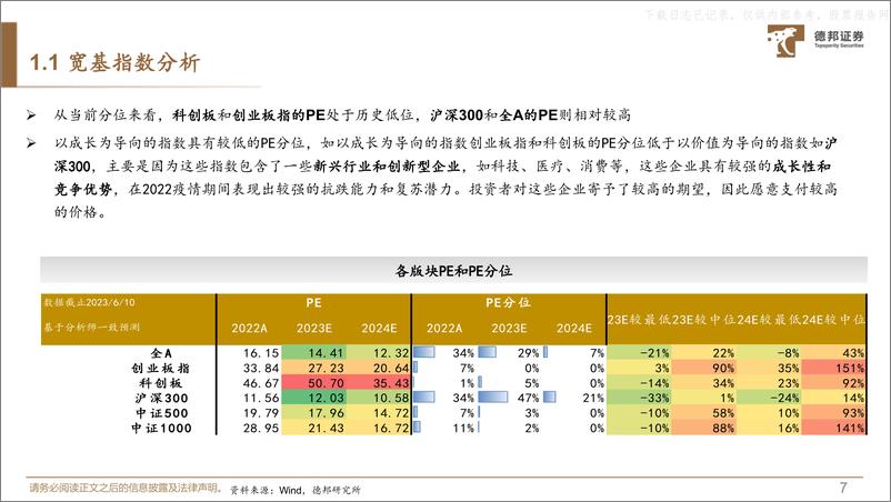 《德邦证券-策略专题：行业比较的多维视角-230626》 - 第8页预览图