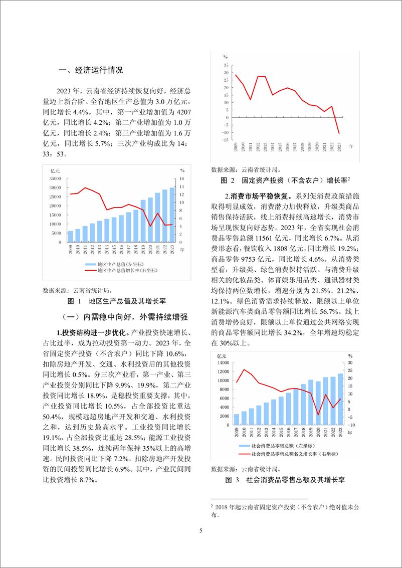 《云南省金融运行报告_2024_》 - 第5页预览图