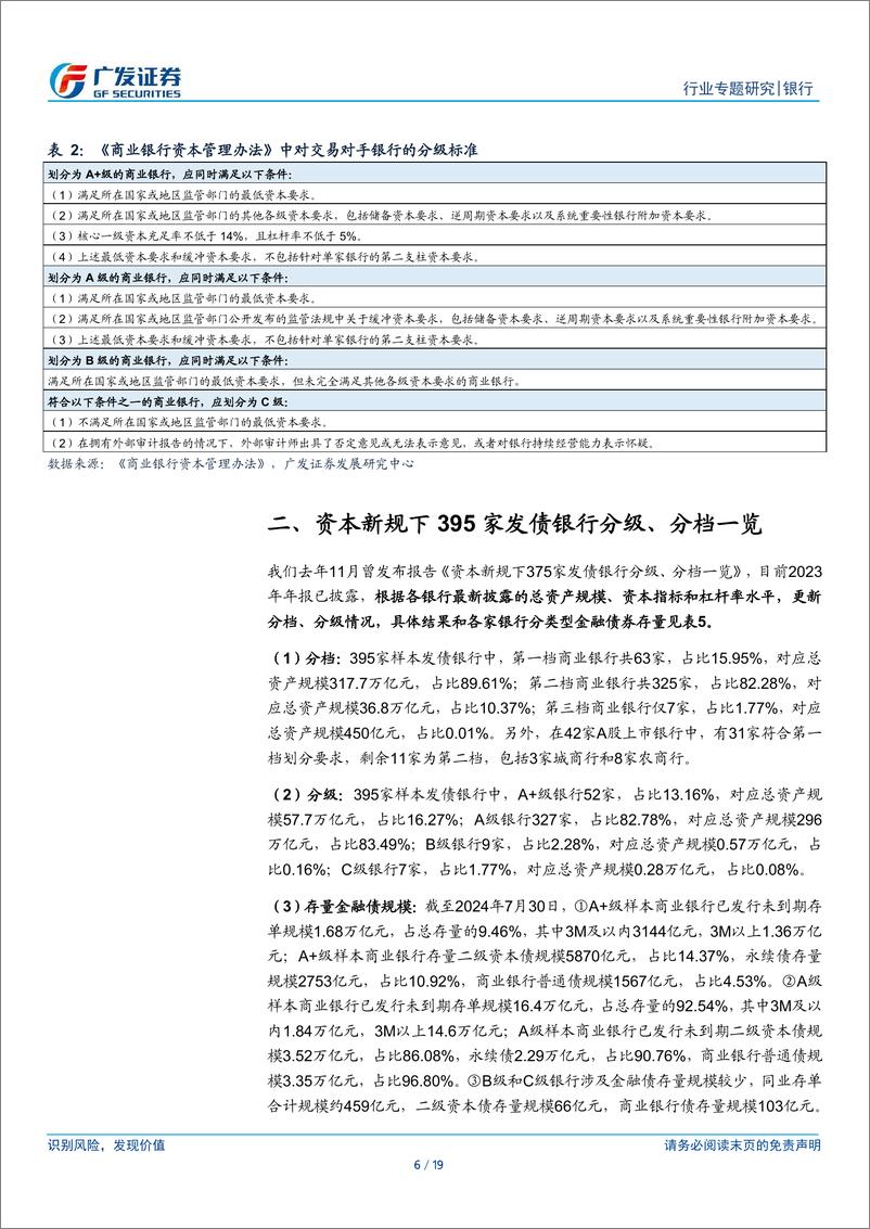 《银行行业：资本新规下395家发债银行分级、分档一览(2023)-240731-广发证券-19页》 - 第6页预览图