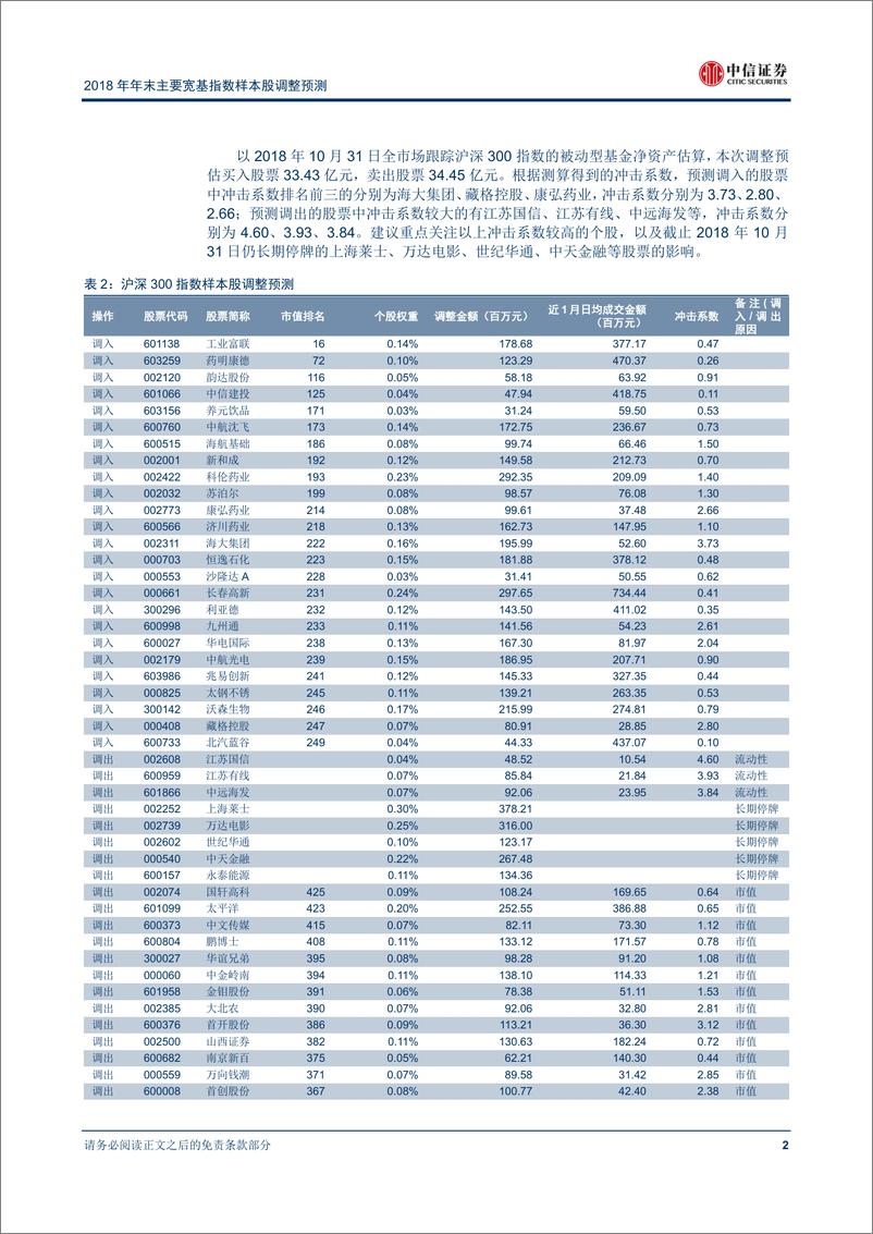 《中信证2018110中信证券2018年年末主要宽基指数样本股调整预测：关注医药股与两只大盘次新股》 - 第4页预览图