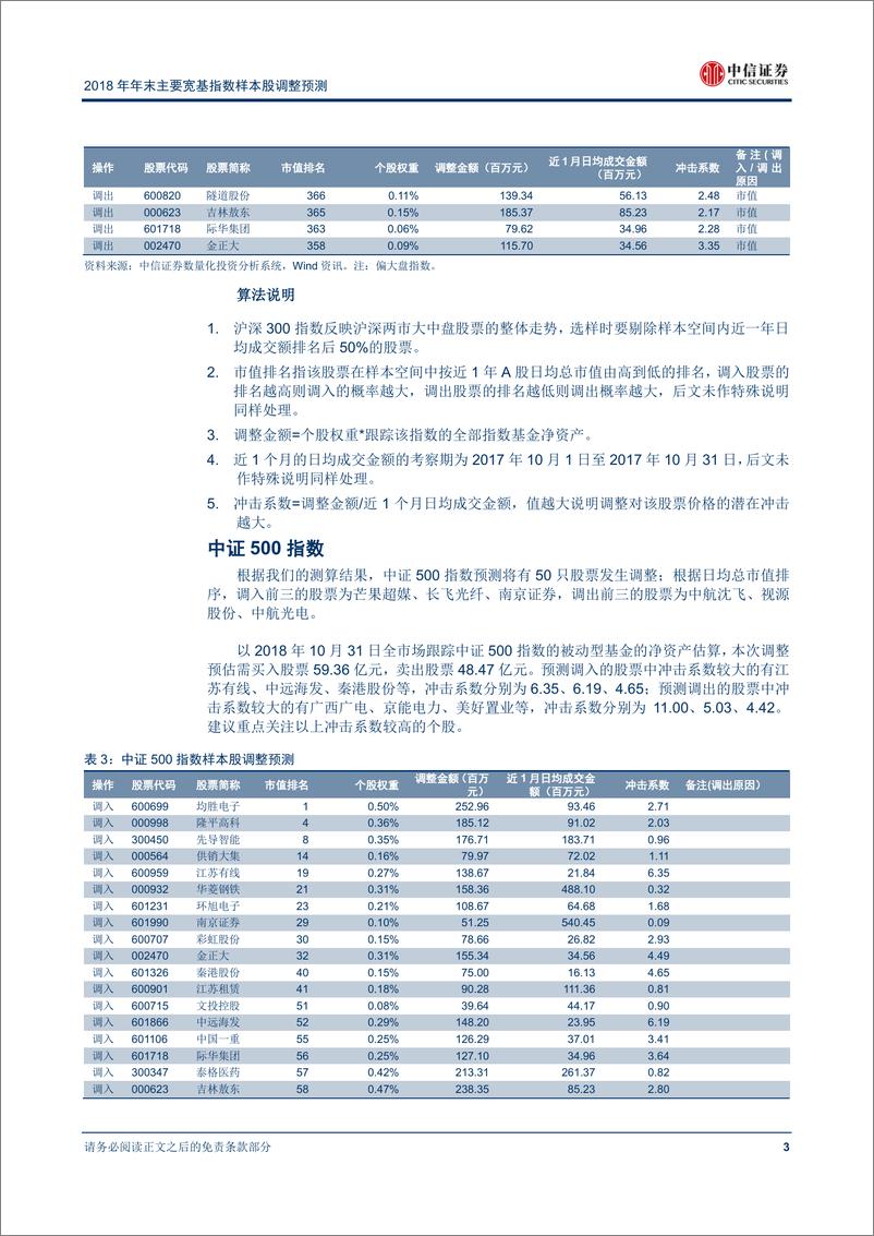 《中信证2018110中信证券2018年年末主要宽基指数样本股调整预测：关注医药股与两只大盘次新股》 - 第5页预览图