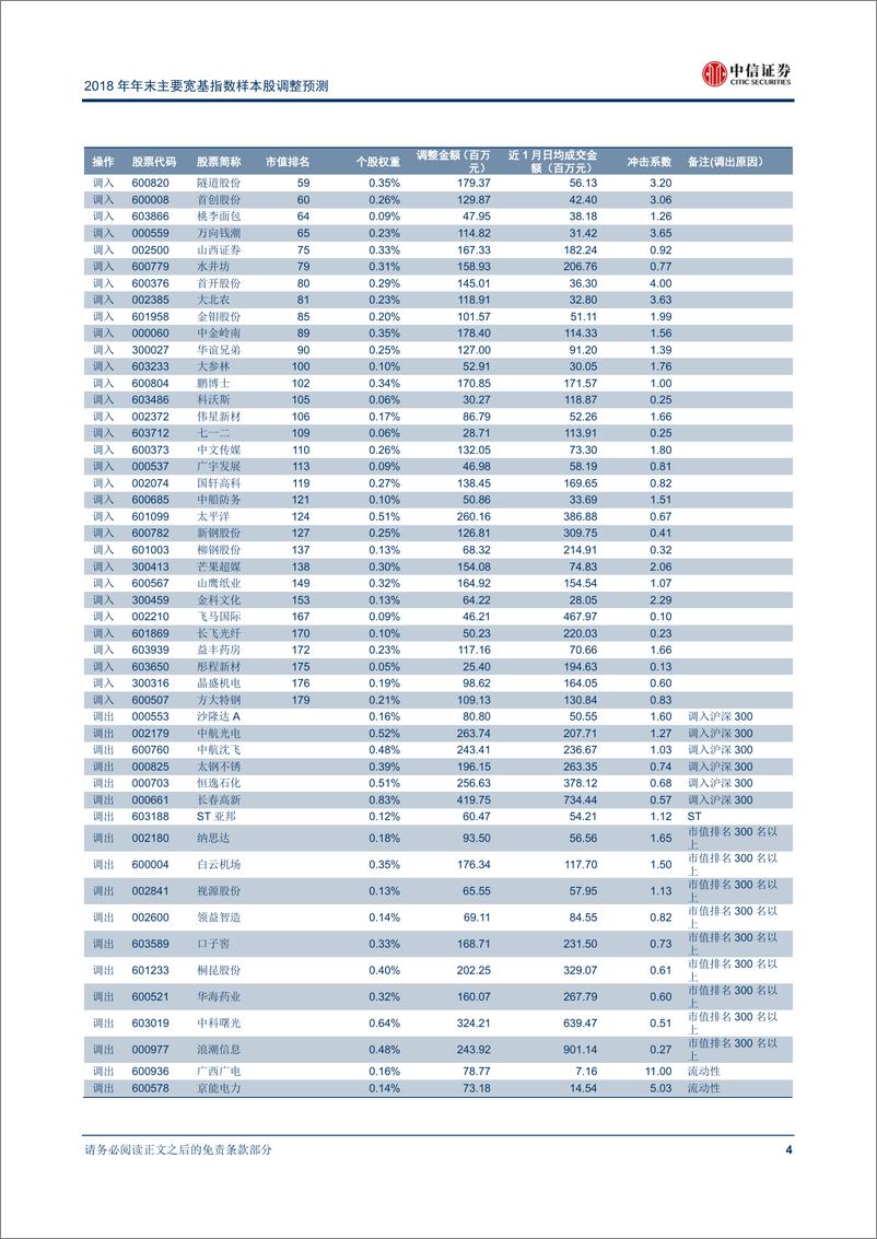 《中信证2018110中信证券2018年年末主要宽基指数样本股调整预测：关注医药股与两只大盘次新股》 - 第6页预览图