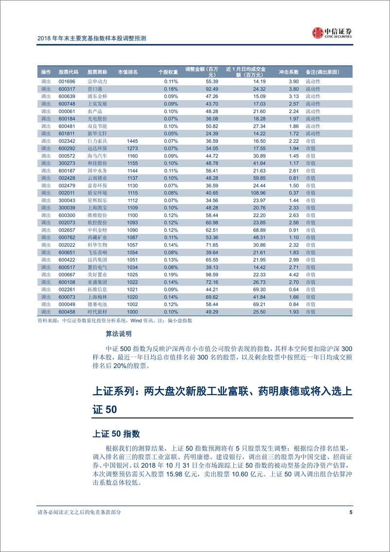 《中信证2018110中信证券2018年年末主要宽基指数样本股调整预测：关注医药股与两只大盘次新股》 - 第7页预览图