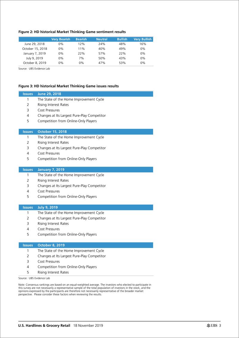 《瑞银-美股-零售行业-美国硬线与百货零售行业投资策略-2019.11.18-31页》 - 第4页预览图