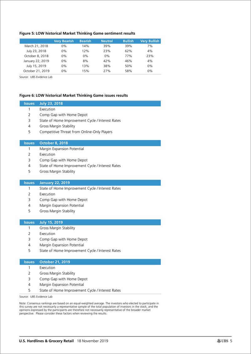 《瑞银-美股-零售行业-美国硬线与百货零售行业投资策略-2019.11.18-31页》 - 第6页预览图