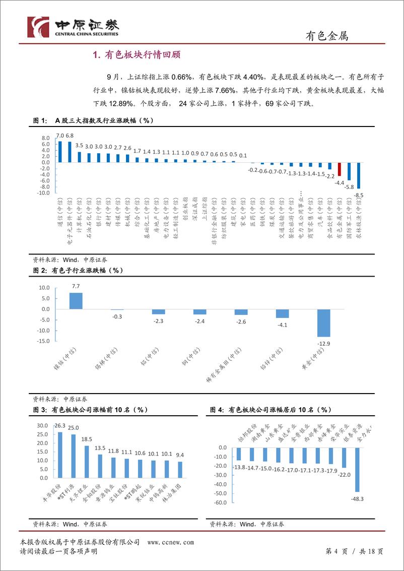 《有色金属行业月报：全球经济放缓，市场悲观预期上升-20191010-中原证券-18页》 - 第5页预览图