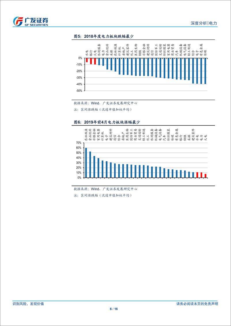 《电力行业18年及19年Q1总结：火电盈利持续修复，水电稳健增长-20190508-广发证券-16页》 - 第7页预览图