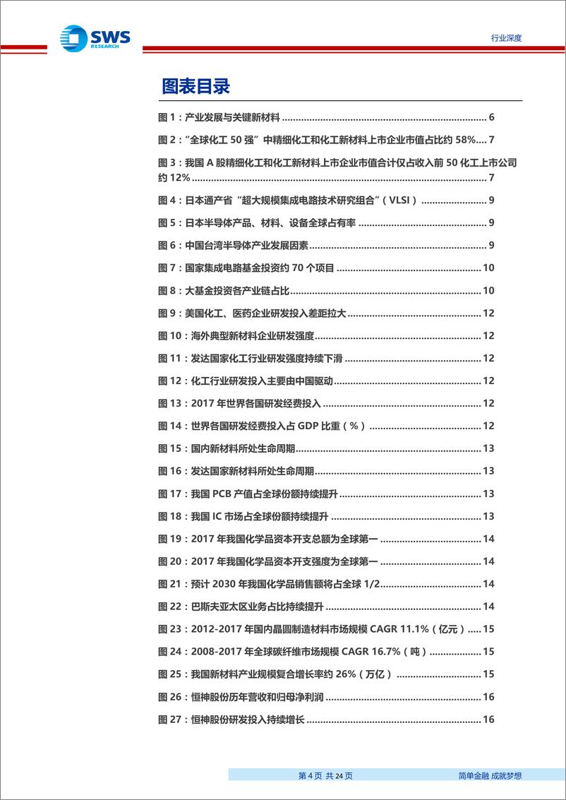 《化工行业科创板系列研究之新材料估值篇：PS到PEGPM，独立自主走新材料创新之路-20190324-申万宏源-24页》 - 第5页预览图