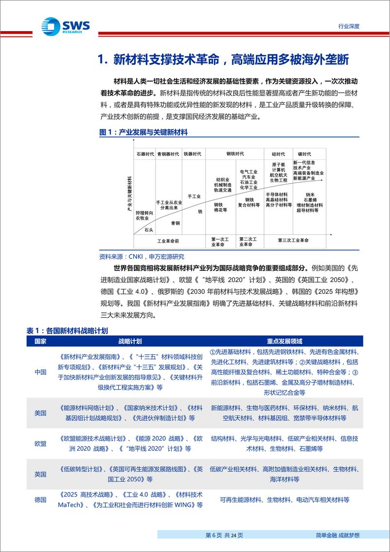 《化工行业科创板系列研究之新材料估值篇：PS到PEGPM，独立自主走新材料创新之路-20190324-申万宏源-24页》 - 第7页预览图