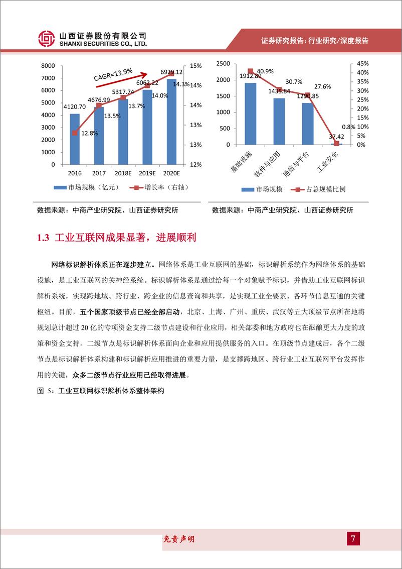 《计算机行业数字中国专题报告2：工业互联网步入实践深耕阶段，赋能传统产业转型升级-20190701-山西证券-20页》 - 第8页预览图