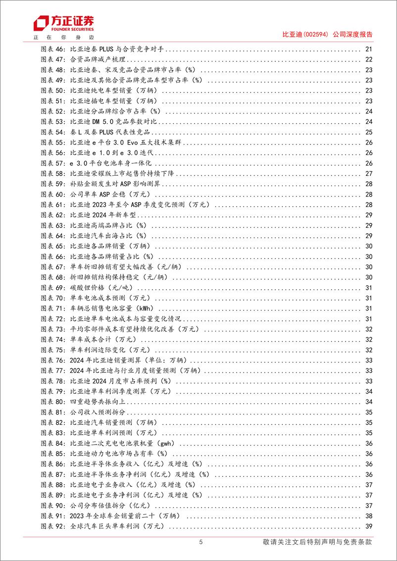 《2024比亚迪深度研究报告：四重底部可期，新一轮成长周期开启》 - 第5页预览图