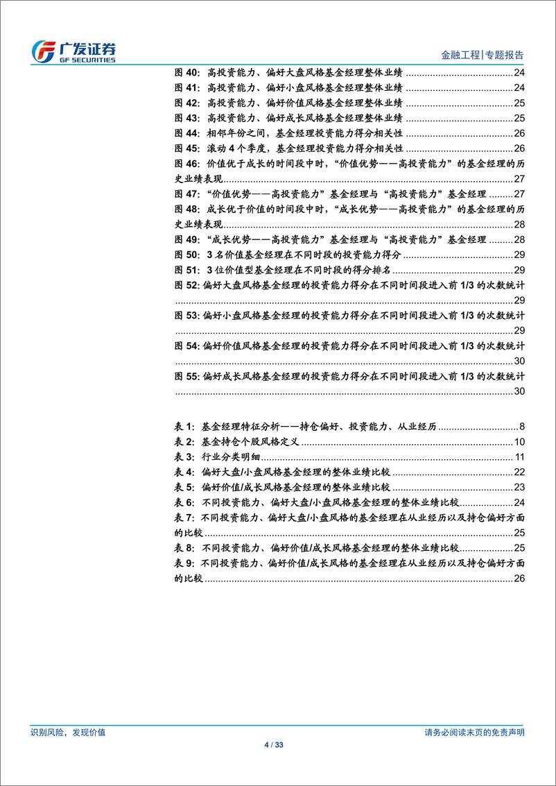 《基金产品专题研究系列之十二：基金经理分析框架及稳定风格基金经理优选-20190509-广发证券-33页》 - 第5页预览图