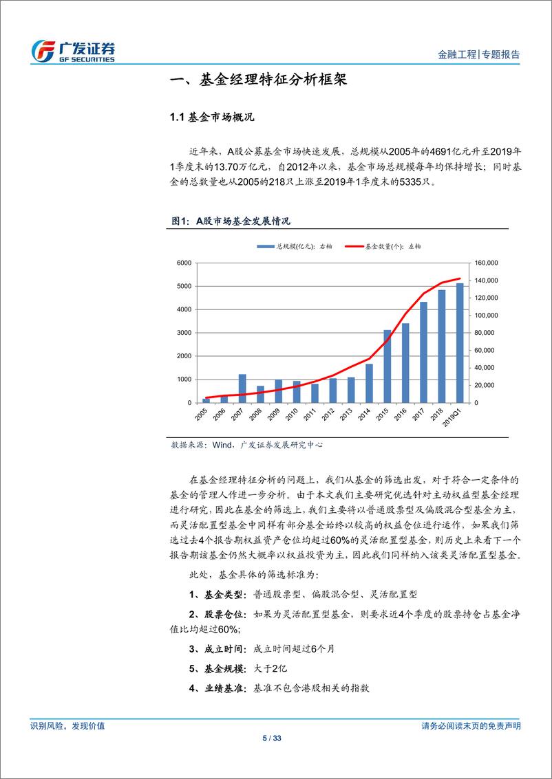 《基金产品专题研究系列之十二：基金经理分析框架及稳定风格基金经理优选-20190509-广发证券-33页》 - 第6页预览图