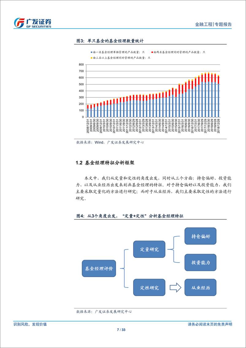 《基金产品专题研究系列之十二：基金经理分析框架及稳定风格基金经理优选-20190509-广发证券-33页》 - 第8页预览图